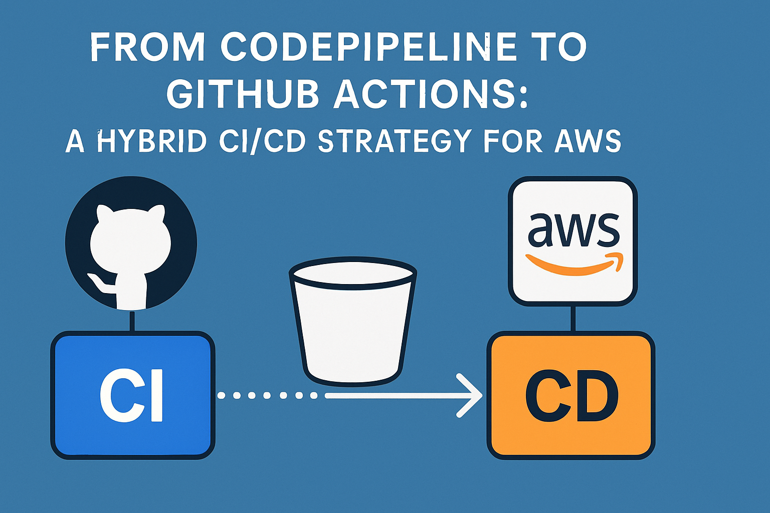 Hybrid CI/CD Strategy Overview